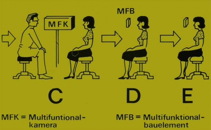 Multifunktionaldiagnostik